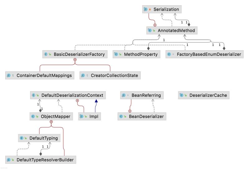 ObjectMapper