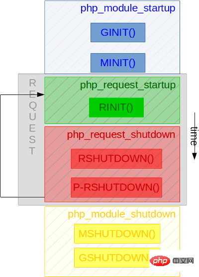 ../../_images/php_extensions_lifecycle.png