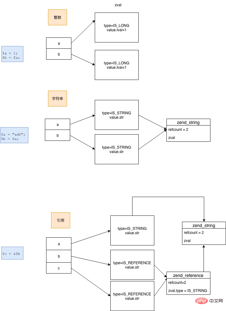 垃圾回收.draw.io-PHP7