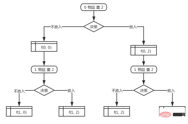 动态规划