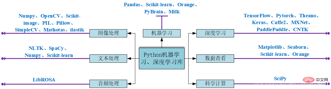 思维导图