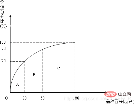 生产哪种面包