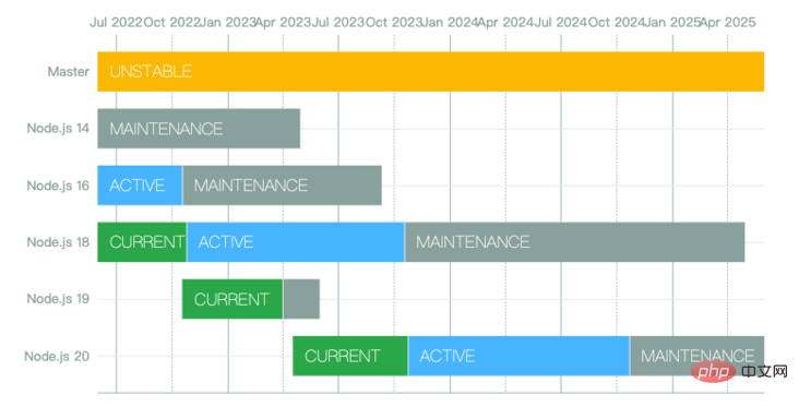 nodejs