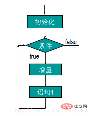 for循环结构