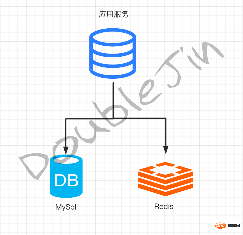 贴合生产的MySql优化思路