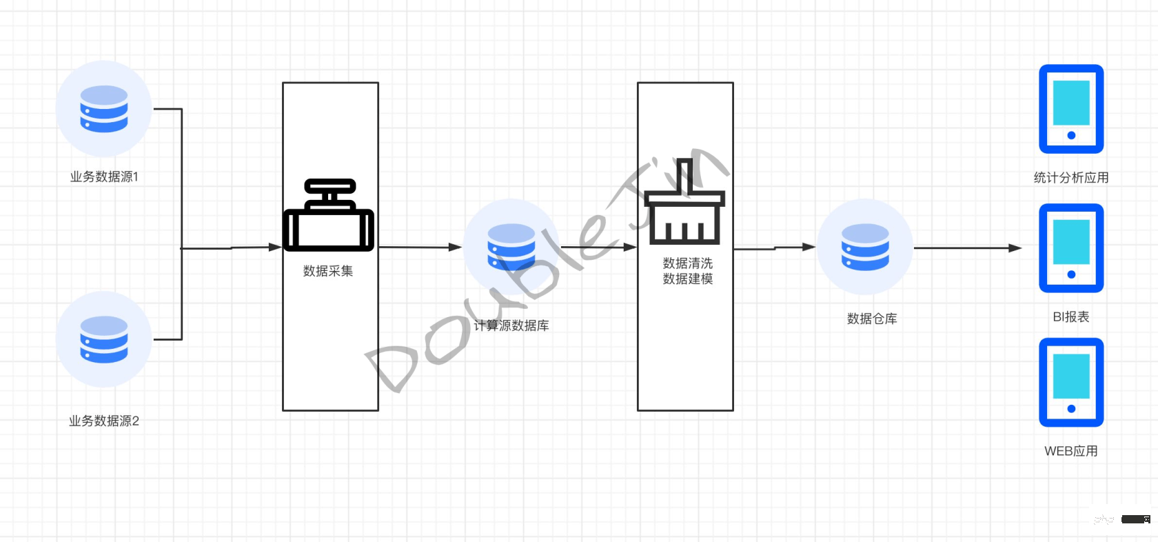 贴合生产的MySql优化思路