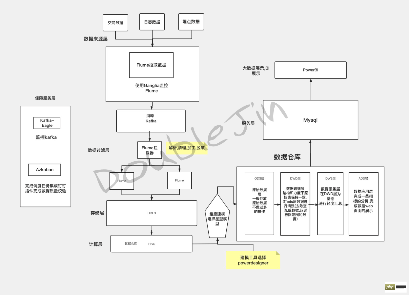 贴合生产的MySql优化思路