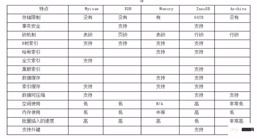 MySQL 优化笔记