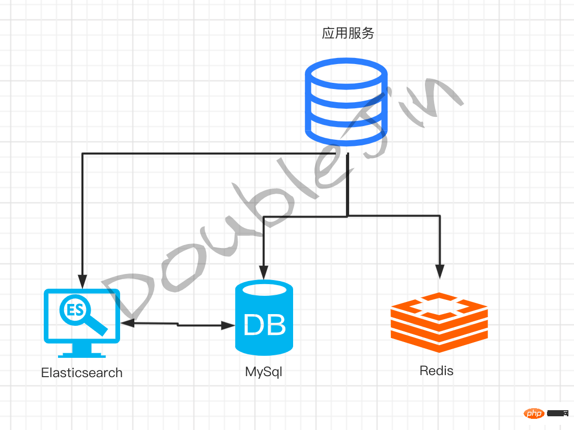 贴合生产的MySql优化思路