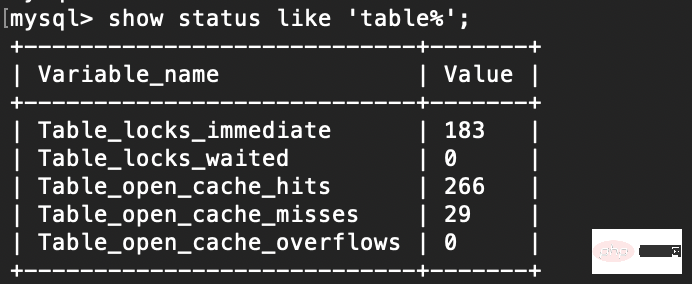 一张图彻底搞懂 MySQL 的锁机制