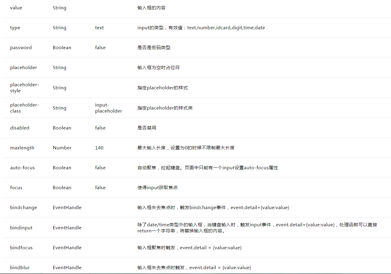 微信小程序 input 组件详细介绍