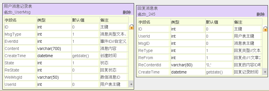 asp.net开发微信公众平台(1)数据库设计