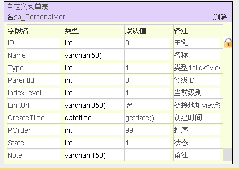 asp.net开发微信公众平台(1)数据库设计