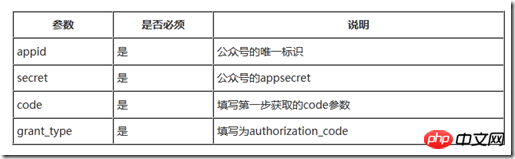 Force.com微信开发系列OAuth2.0网页授权