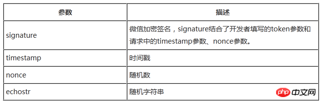 微信开发入门学习总结