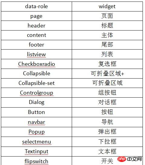 微信开发微网站之jquery_mobile案例分析