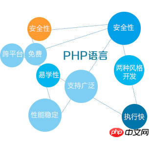 php语言优势