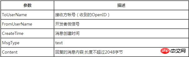 微信公众平台开发消息回复总结介绍