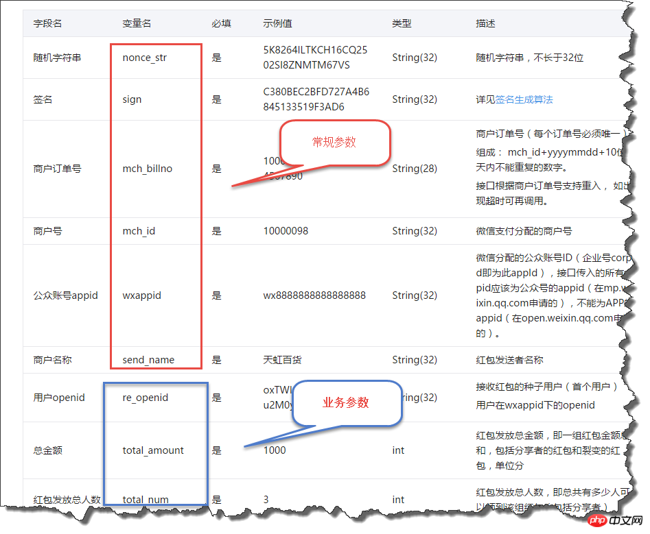 C#开发微信门户及应用微信裂变红包