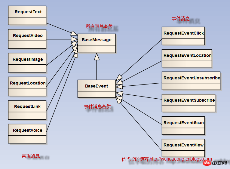 C#开发微信门户及应用使用语音处理