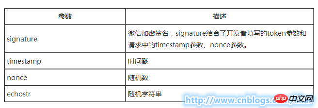 C#微信开发系列-启用开发者模式