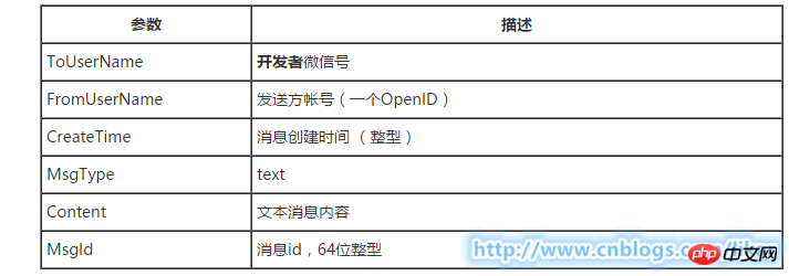 C#微信开发系列-接收 / 返回文本消息