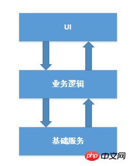 微信公众平台开发微信公众平台通用开发框架