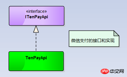 C#开发微信门户及应用微信支付之企业付款封装操作