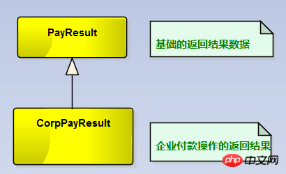 C#开发微信门户及应用微信支付之企业付款封装操作