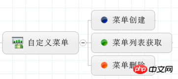 C#开发微信门户及应用微信企业号的菜单管理 