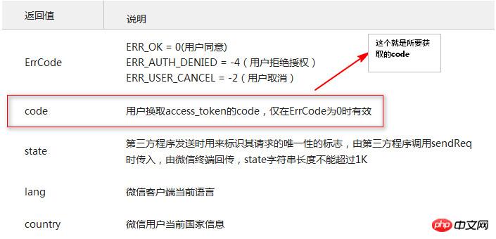 微信授权登录并获取用户信息接口