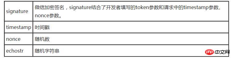 php微信开发接入方法