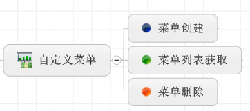 C#开发微信门户及应用-微信企业号的菜单管理 