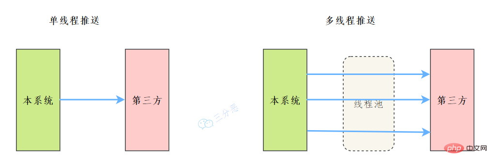 业务示例